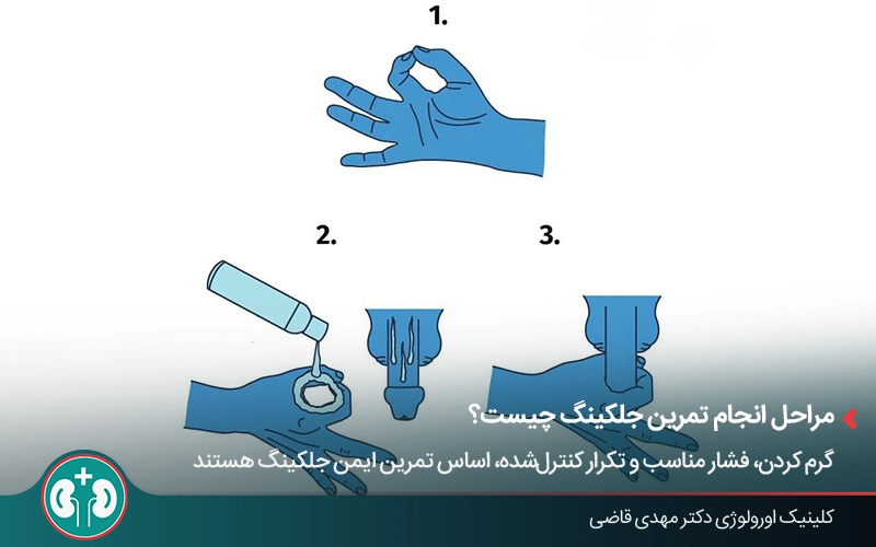 مراحل مختلف تکنیک‌های کششی دستی در تمرینات جلکینگ