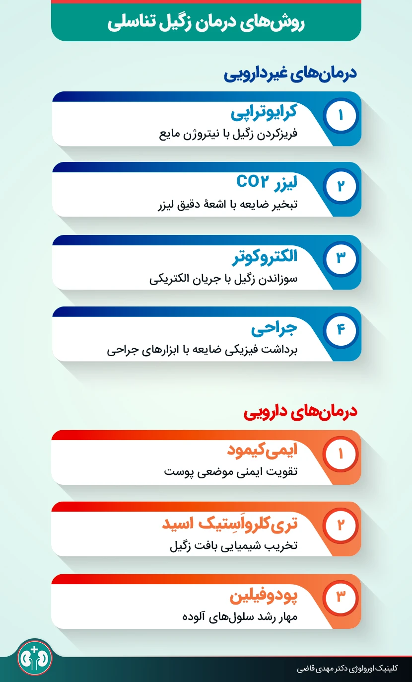 اینفوگرافیک انواع روش‌های درمان زگیل تناسلی