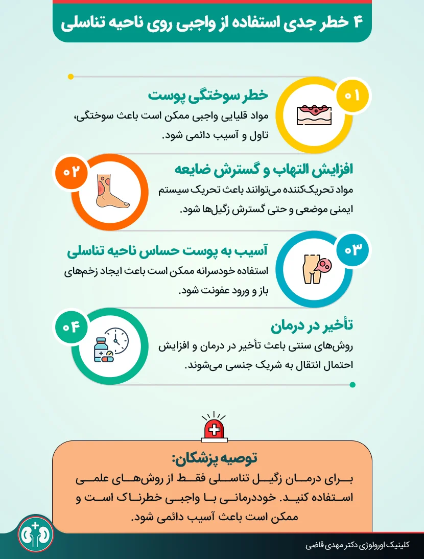 اینفوگرافیک خطرات استفاده از واجبی برای درمان زگیل تناسلی